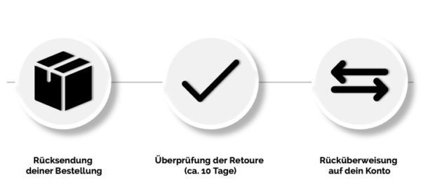 Retouren an SchneeWolle senden so funktioniert es!